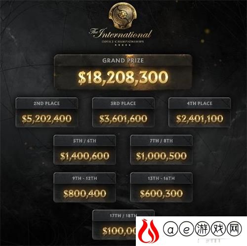 dota2 ti10奖金分配规则一览