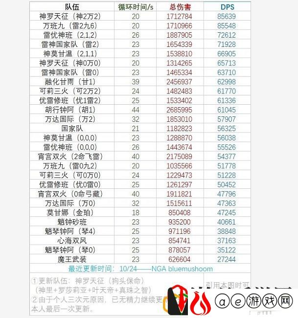 原神心海神罗天征队怎么组 心海神罗天征队怎么搭配