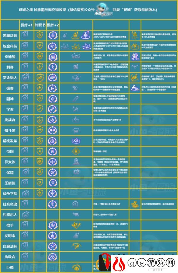 云顶之弈s6变异大嘴阵容怎么玩 云顶之弈s6变异大嘴阵容要什么装备