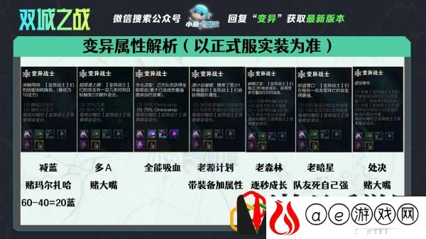云顶之弈s6变异大嘴阵容怎么玩 云顶之弈s6变异大嘴阵容要什么装备