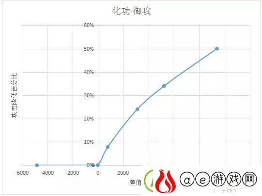 诛仙手游天禄怎么玩