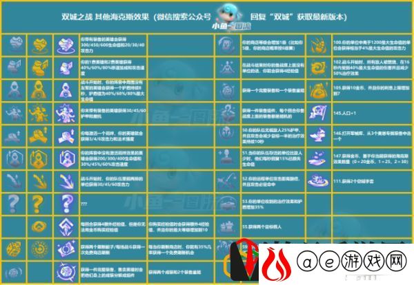云顶之弈s6变异大嘴阵容怎么玩 云顶之弈s6变异大嘴阵容要什么装备