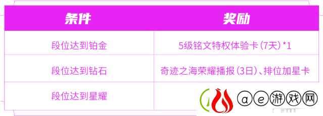 王者荣耀匿光小队收官活动怎么玩