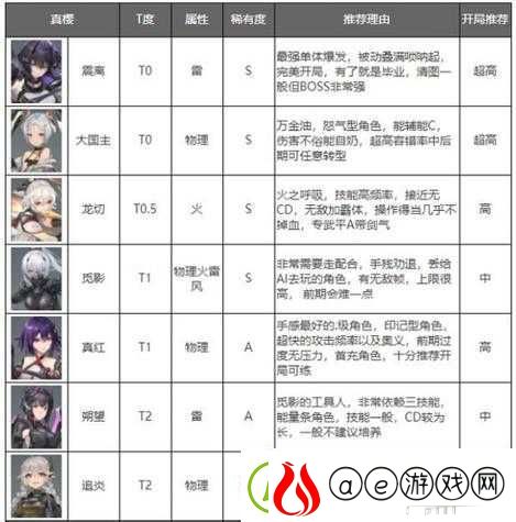 深空之眼提尔角色深度解析特性剖析、阵容搭配策略及战术运用指南