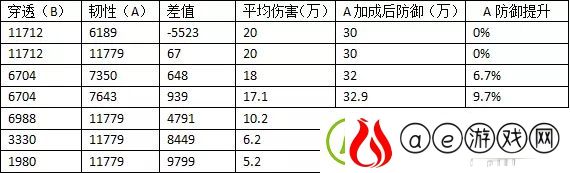 诛仙手游天禄怎么玩