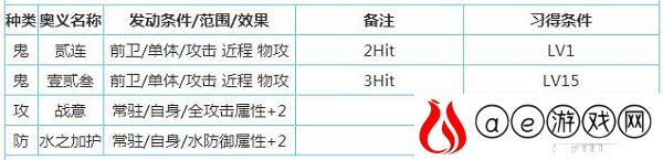 一血万杰樱代酒吞童子技能属性介绍