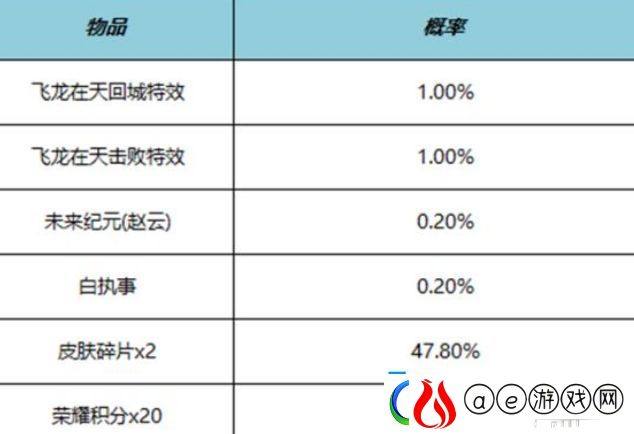 王者荣耀飞龙在天击败特效获取方法介绍软件教程玩法
