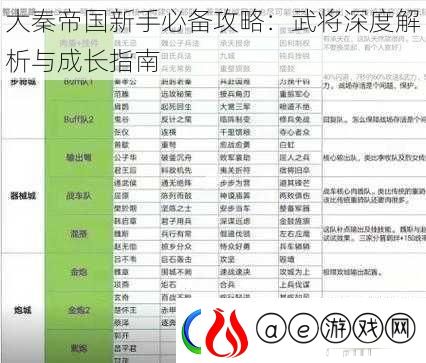 大秦帝国新手必备攻略：武将深度解析与成长指南