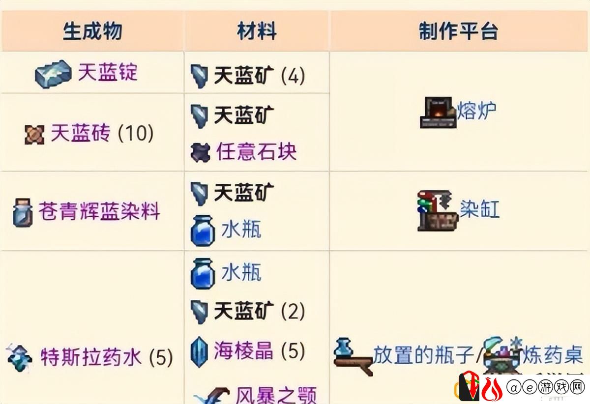 泰拉瑞亚灾厄肉前新增了什么矿石