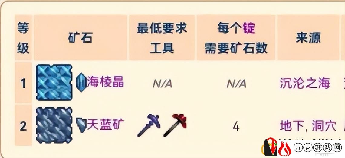 泰拉瑞亚灾厄肉前新增了什么矿石
