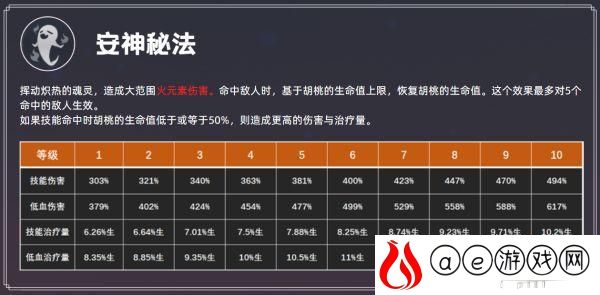 原神2.2版本胡桃怎么连 原神2.2版本胡桃培养指南