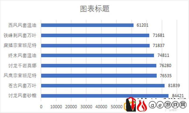 原神终末嗟叹之诗值得抽吗 原神终末嗟叹之诗是谁的专武