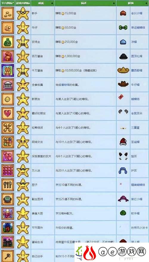 信使游戏全成就解锁指南-探索、战斗与解谜的终极成就达成攻略