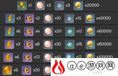 原神五郎天赋突破素材大全