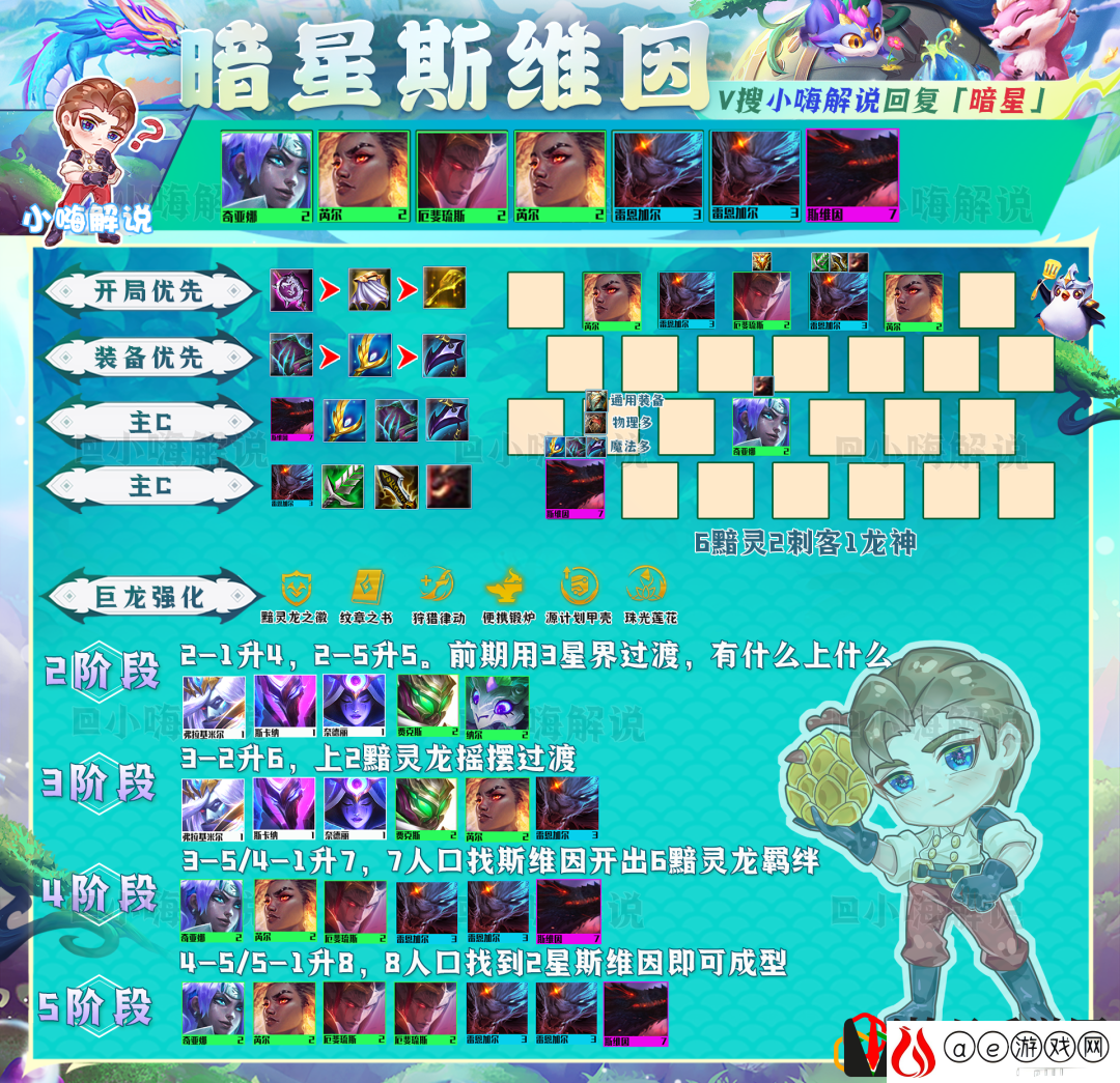 金铲铲运营思路教学