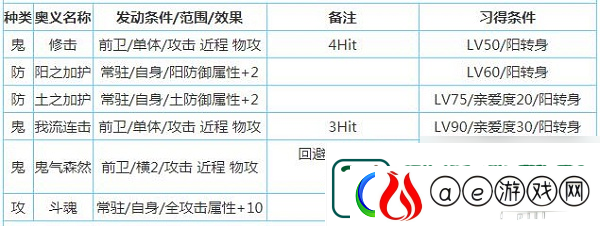 一血万杰樱代酒吞童子技能属性介绍