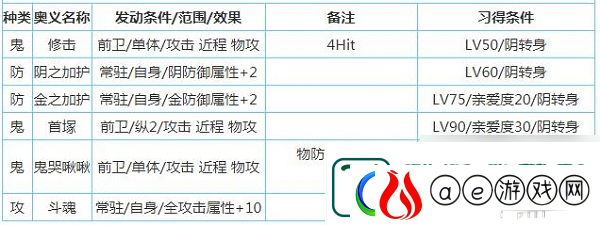 一血万杰樱代酒吞童子技能属性介绍