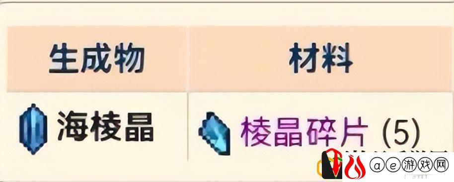 泰拉瑞亚灾厄肉前新增了什么矿石