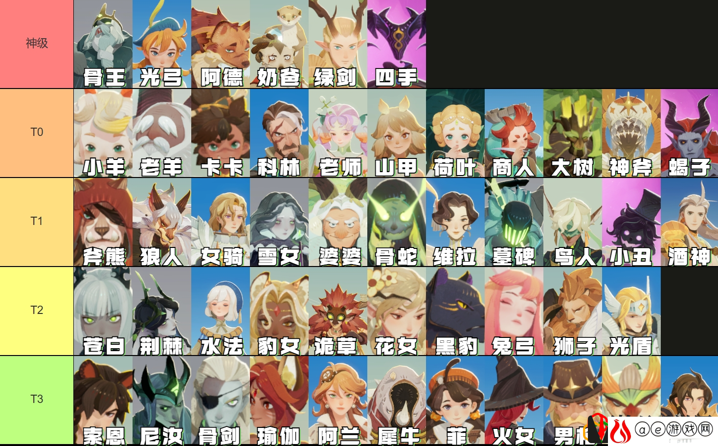 强度榜介绍 攻略教你技能解锁