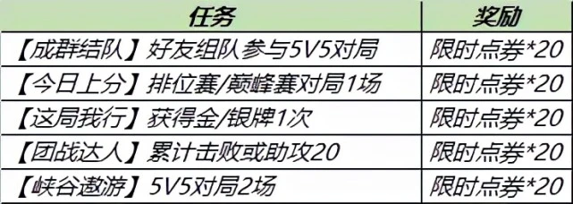 王者荣耀限时点券换可以获得多少 王者荣耀限时点券获取总数量一览