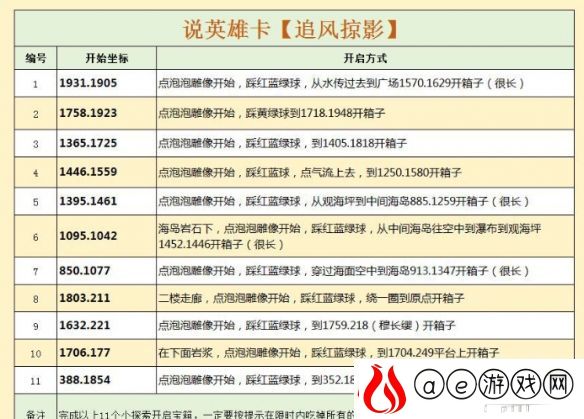 《逆水寒》天极岛说英雄卡追风掠影怎么获得