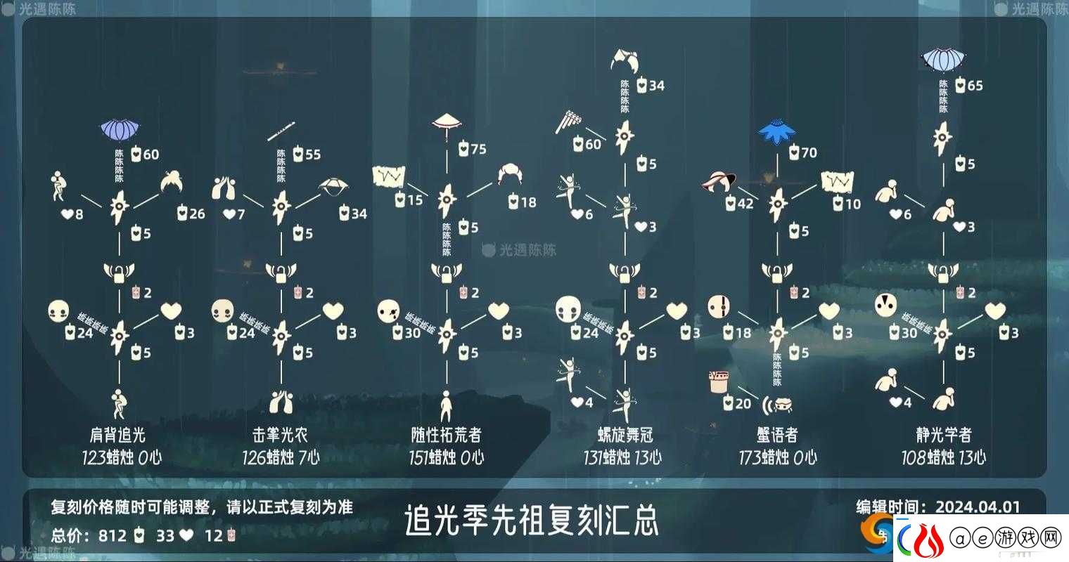 光遇2.25复刻先祖兑换图全解析：最新物品兑换指南与亮点展示软件教程玩法