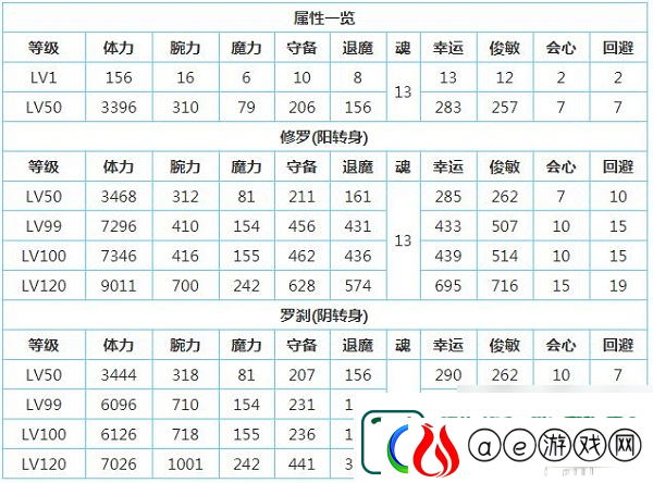 一血万杰樱代酒吞童子技能属性介绍
