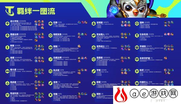 云顶之弈s6黑魔法师羁绊效果一览