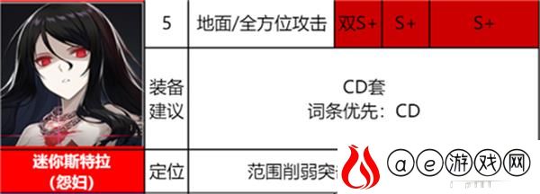 异界事务所觉醒SSR排行榜一览