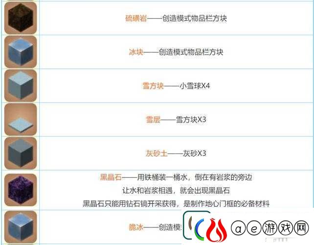 迷你世界游戏中喷射塞子的获取方法与详细制作合成表解析