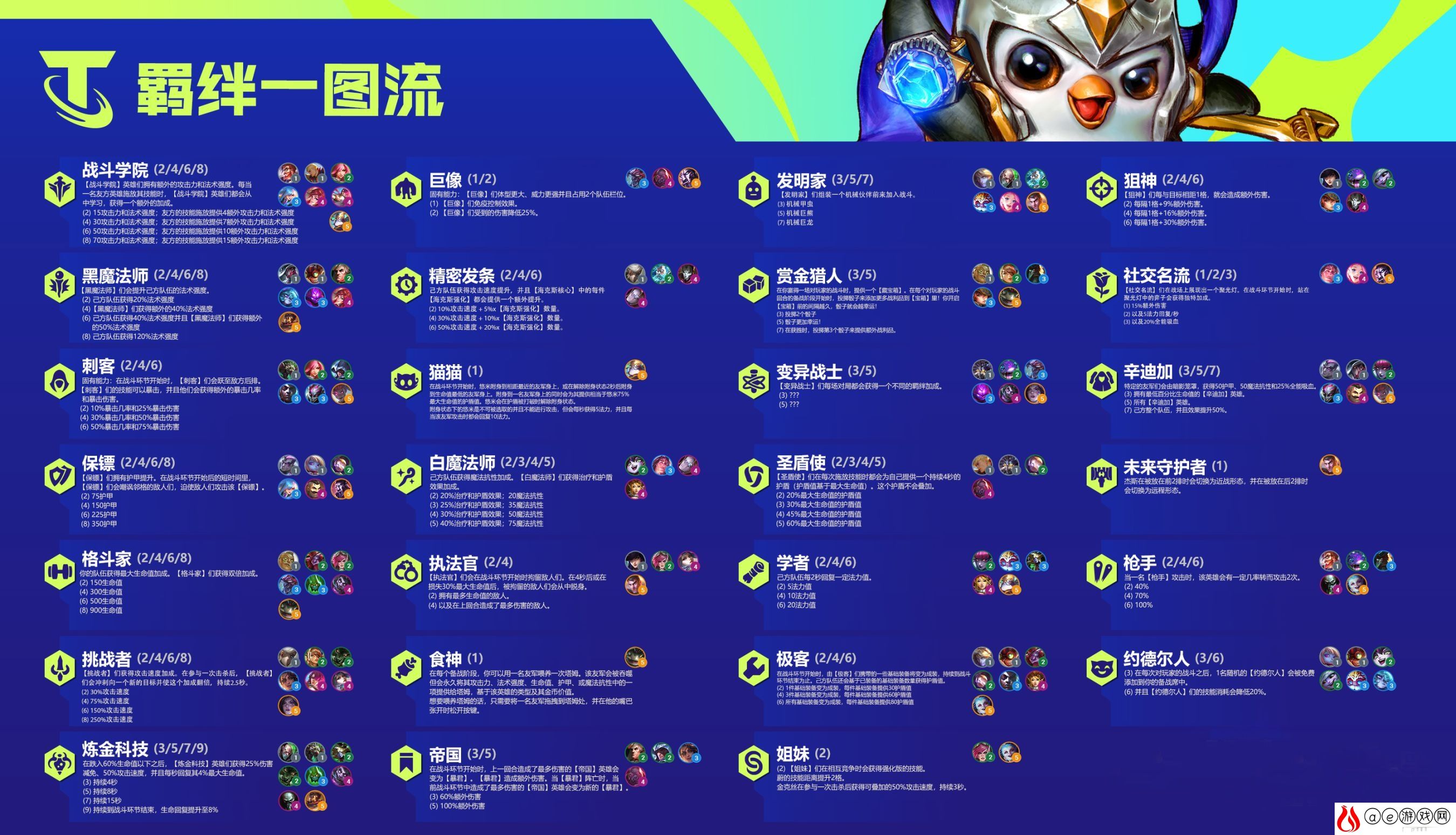 云顶之弈s6羁绊全览图最新一览