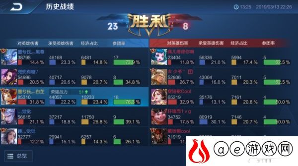 王者荣耀金银牌判定标准2021一览