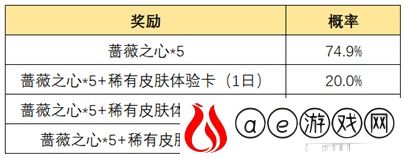 王者荣耀惟愿与你活动全攻略