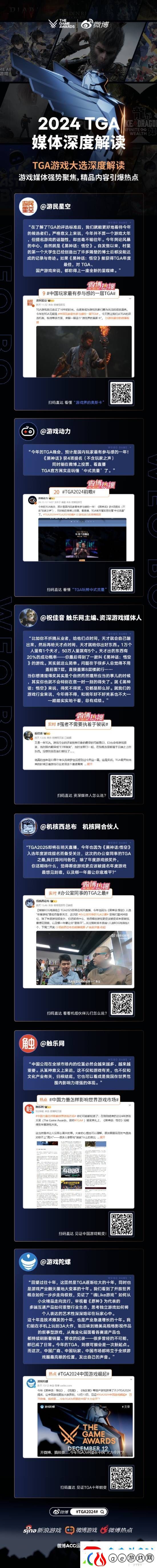 TGA今日微博热搜59个