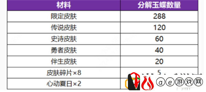无双祈愿玉蝶获取方法一览 游戏世界探索与奇遇事件