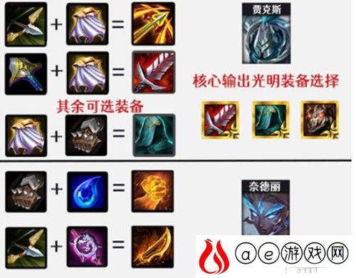 云顶之弈s6神盾贾克斯最强阵容推荐