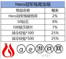 王者荣耀南京Hero冠军宝箱概率一览