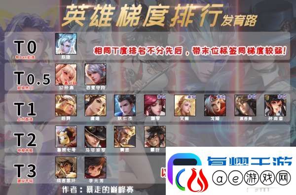 发育路梯度