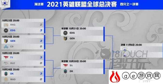 英雄联盟s11四强抽签分组情况一览