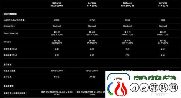 RTX50系显卡性价比大UP聊聊RTX50系显卡的新技术