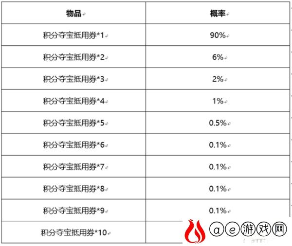 王者荣耀积分夺宝券福利卡活动攻略