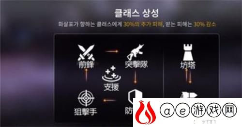 异界事务所属性克制关系一览