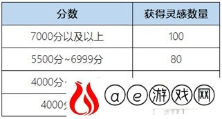 王者荣耀惟愿与你活动全攻略