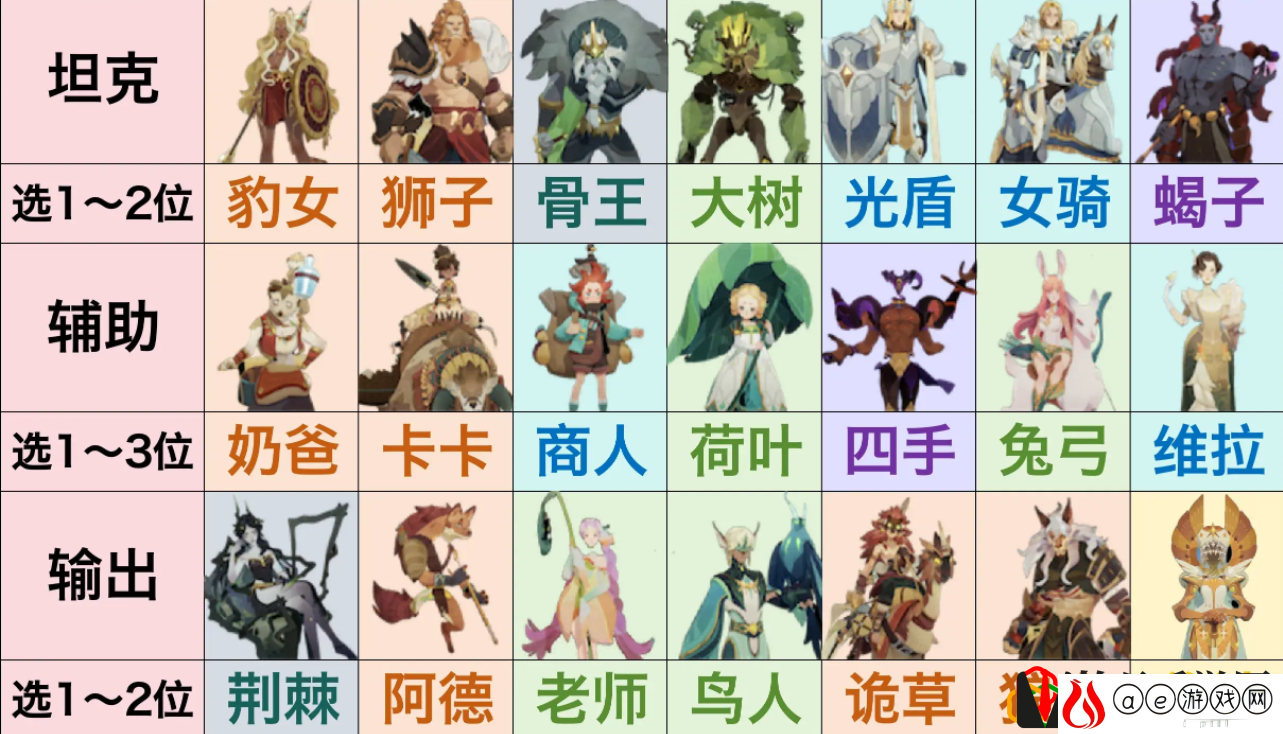培养优先级推荐 攻略助你获胜