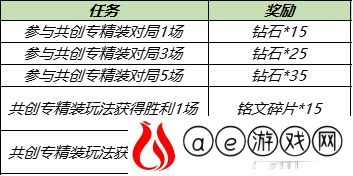 王者荣耀共创专精装上线时间一览