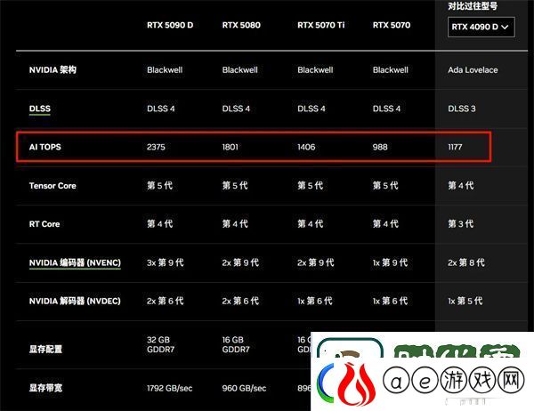 RTX50系显卡性价比大UP聊聊RTX50系显卡的新技术