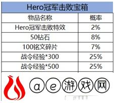 王者荣耀南京Hero冠军宝箱概率一览