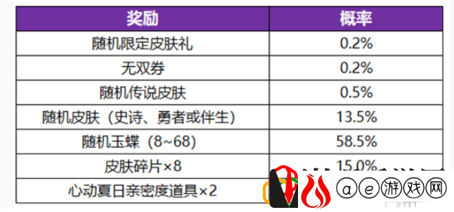 无双祈愿玉蝶获取方法一览 游戏世界探索与奇遇事件