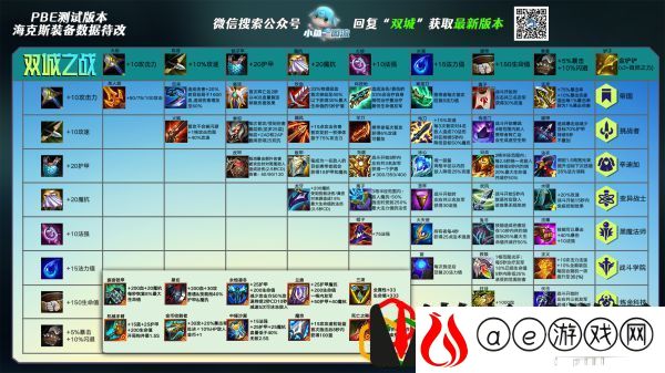 云顶之弈s6五发明95阵容怎么玩 云顶之弈s6五发明95阵容要什么装备