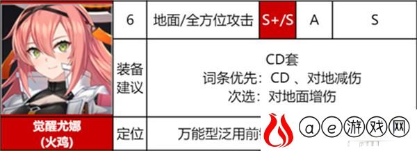 异界事务所觉醒SSR排行榜一览